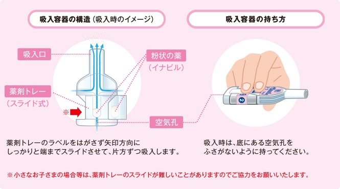 吸入容器の構造、吸入容器の持ち方