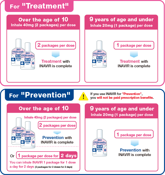 Instruction of use Influ News