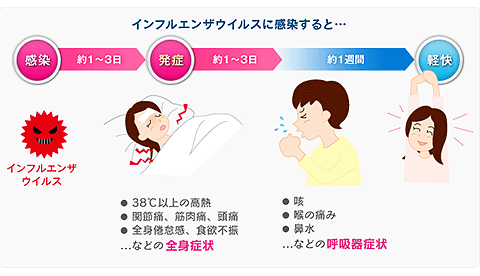 すぐ 下がる 熱 コロナ いまこの症状が出たら「風邪」より「コロナ」を疑ってほしい理由｜OTONA SALONE[オトナサローネ]