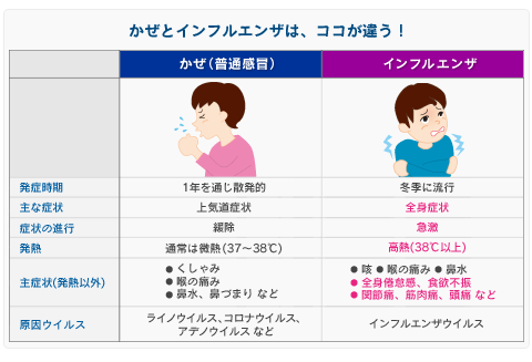 熱 日 コロナ 下がる で 一 【コロナ症例】微熱が出ては熱が下がる…繰り返すこと４週間 新型コロナ